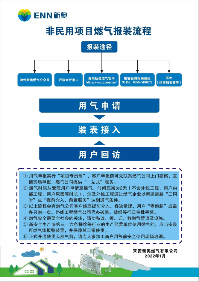 来安县非民用项目燃气报装流程.png